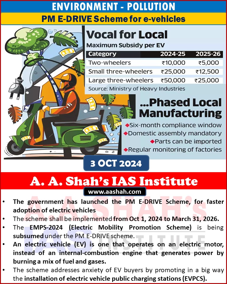 PM E-DRIVE Scheme for e-vehicles