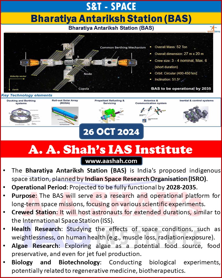 Bharatiya Antariksh Station (BAS)