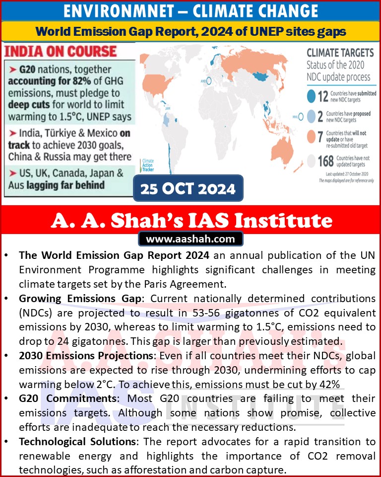 World Emission Gap Report, 2024 of UNEP sites gaps