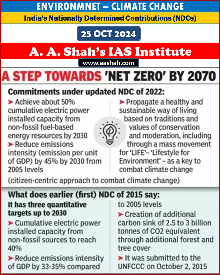 India’s Nationally Determined Contributions (NDCs)