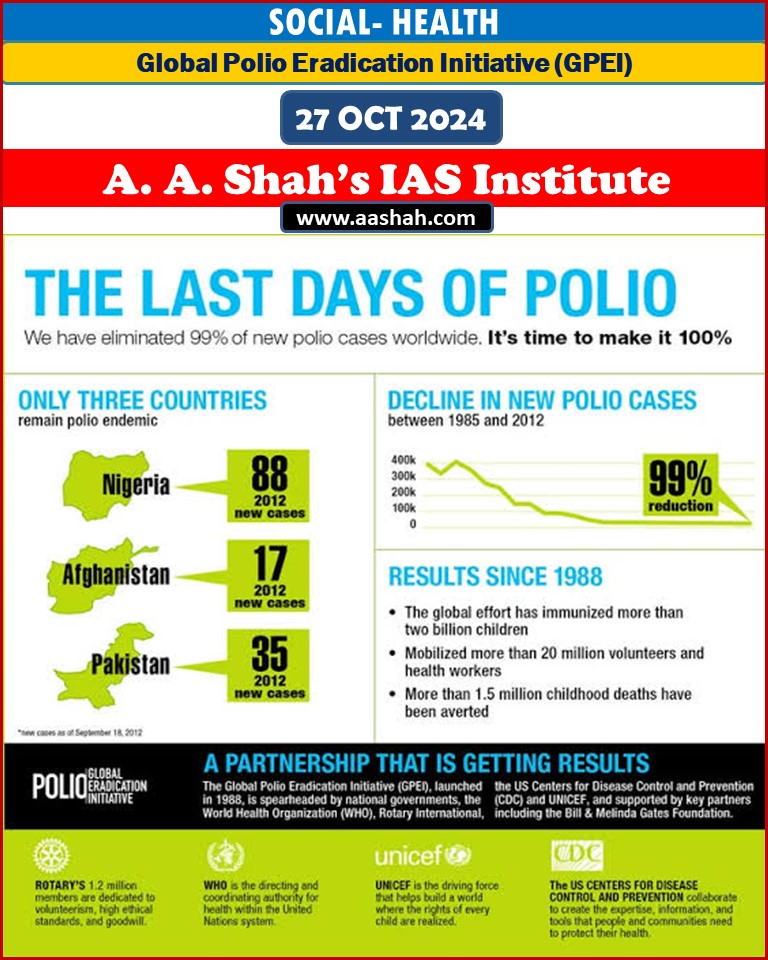 Global Polio Eradication Initiative (GPEI)