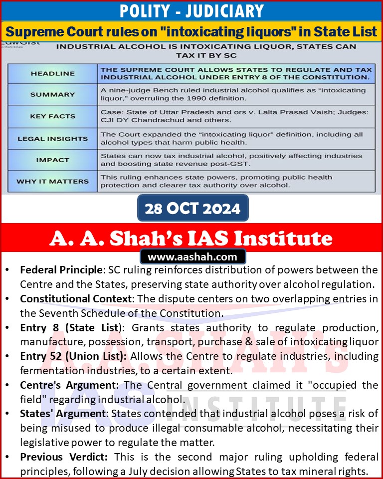 Supreme Court rules on "intoxicating liquors" in State List