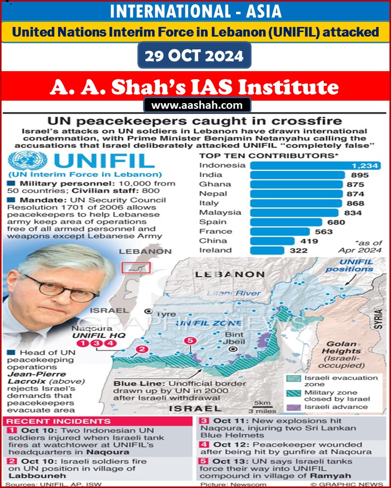 Israeli attacks condemned: India condemned recent attacks on UNIFIL by Israel and emphasized the importance of peacekeeper safety.
Troop Contributions: India contributes 903 troops to UNIFIL.
Israeli Claims: Israel accused Hezbollah of launching attacks from areas near UNIFIL positions.
Netanyahu's Demands: Israeli Prime Minister Netanyahu has called for the removal of UN peacekeepers from combat zones, claiming they serve as shields for Hezbollah.
UNIFIL's Stance: The UN maintains that the peacekeeping mission will continue, despite calls for its withdrawal.
History of UNIFIL: Established in 1978, UNIFIL comprises over 10,000 troops from more than 50 countries monitoring the Israel-Lebanon border.
