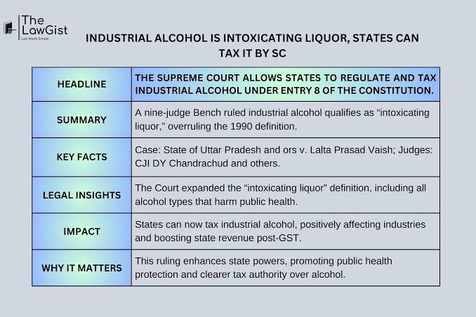 Supreme Court rules on "intoxicating liquors" in State List