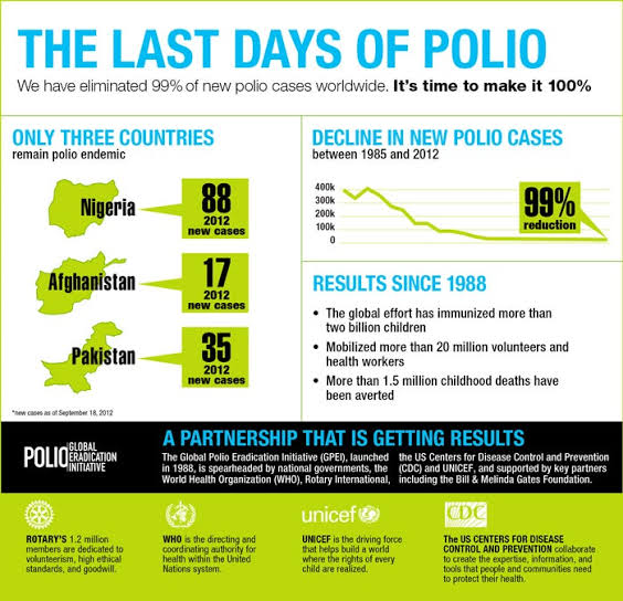 Global Polio Eradication Initiative (GPEI)