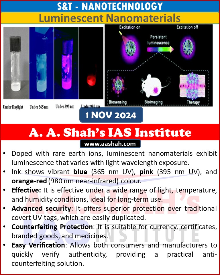 Luminescent Nanomaterials
