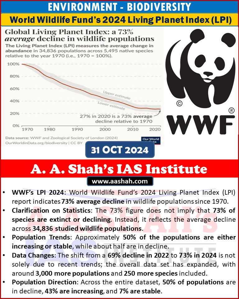  World Wildlife Fund’s 2024 Living Planet Index (LPI) 
