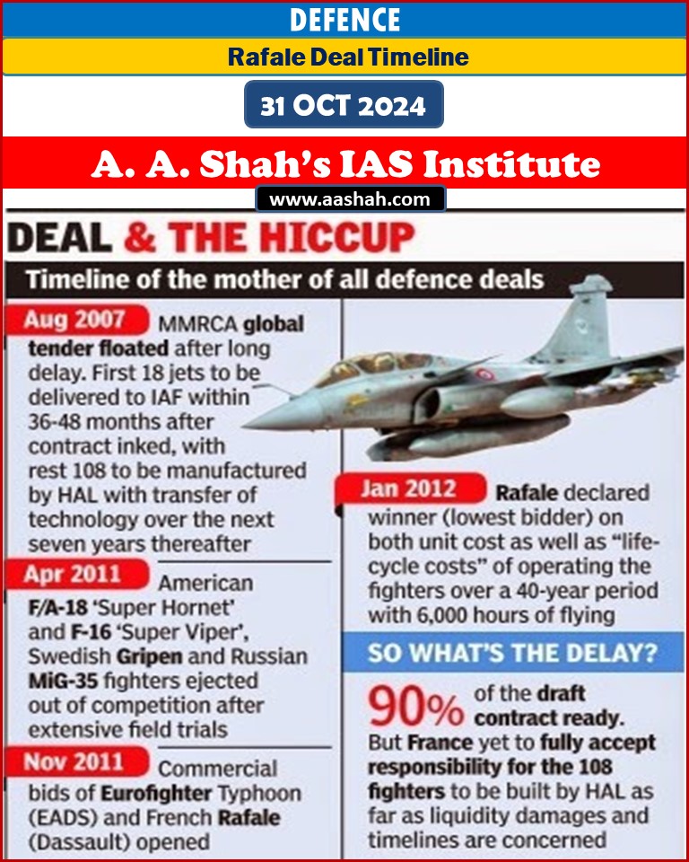 MRFA procurement: The procurement process for 114 multi-role fighter aircraft (MRFA) for the Indian Air Force (IAF) is influenced by past controversies, particularly related to the purchase of 36 Rafale fighter jets, prompting the government to seek a more transparent model.
Rafale deal: In 2015, Prime Minister Modi announced the direct purchase of 36 Rafale jets due to critical operational needs, with a €7.87 billion agreement signed in 2016. All 36 jets have been inducted.
Urgent Need: The IAF is facing a severe shortage in squadron strength, currently operating at 30 squadrons against a sanctioned strength of 42.
Request for Information (RFI): Issued in April 2019, the RFI for the 114 MRFA requires the aircraft to be licensed-manufactured in India with significant technology transfer, but the process has been delayed and is yet to receive the Acceptance of Necessity (AoN).
