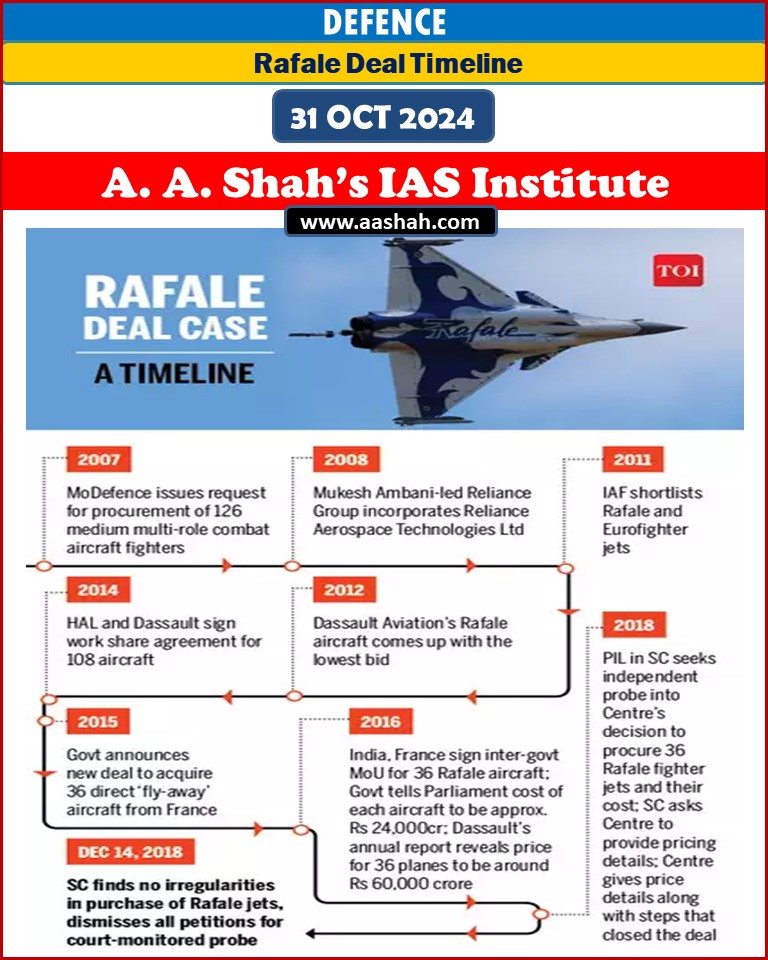 MRFA procurement: The procurement process for 114 multi-role fighter aircraft (MRFA) for the Indian Air Force (IAF) is influenced by past controversies, particularly related to the purchase of 36 Rafale fighter jets, prompting the government to seek a more transparent model.
Rafale deal: In 2015, Prime Minister Modi announced the direct purchase of 36 Rafale jets due to critical operational needs, with a €7.87 billion agreement signed in 2016. All 36 jets have been inducted.
Urgent Need: The IAF is facing a severe shortage in squadron strength, currently operating at 30 squadrons against a sanctioned strength of 42.
Request for Information (RFI): Issued in April 2019, the RFI for the 114 MRFA requires the aircraft to be licensed-manufactured in India with significant technology transfer, but the process has been delayed and is yet to receive the Acceptance of Necessity (AoN).
