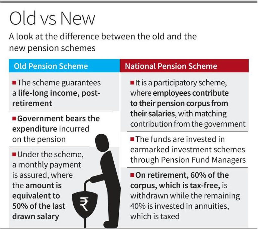 Unified Pension Scheme (UPS)